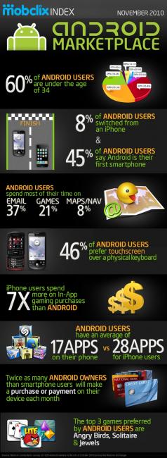 Android-Infographic_Nov-20101.jpg